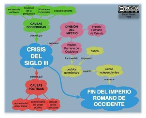 Crisis del S.III (Roma)