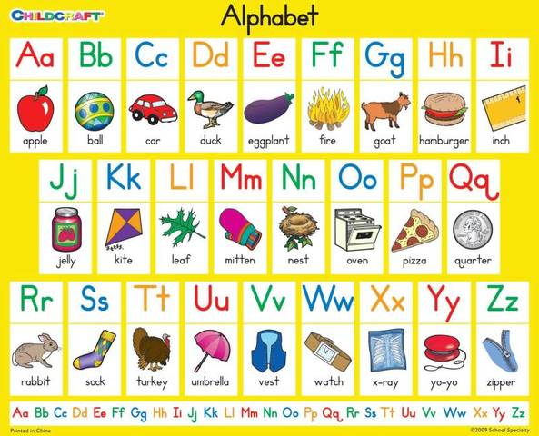 ABC Charts and Flash Cards