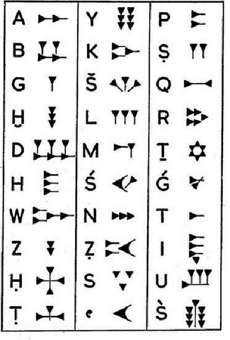 Primer alfabeto, en cuneiforme, en Ugarit, Canaan