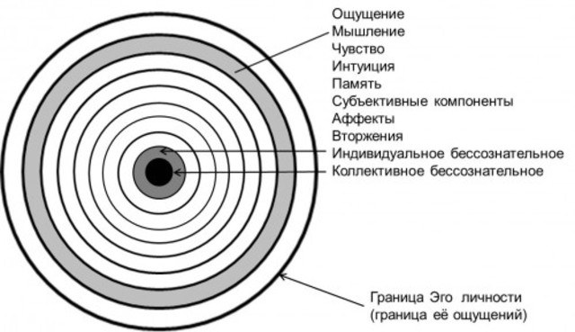 "Бессознательное"
