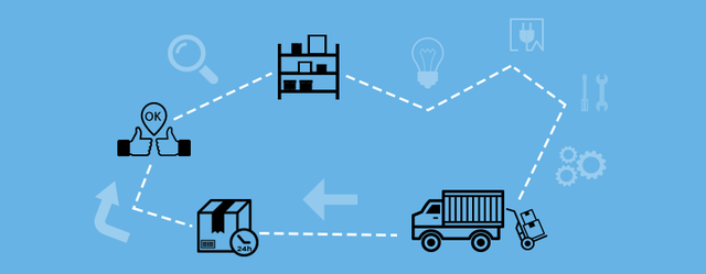 National Council of Physical Distribution Management (NCPDM)