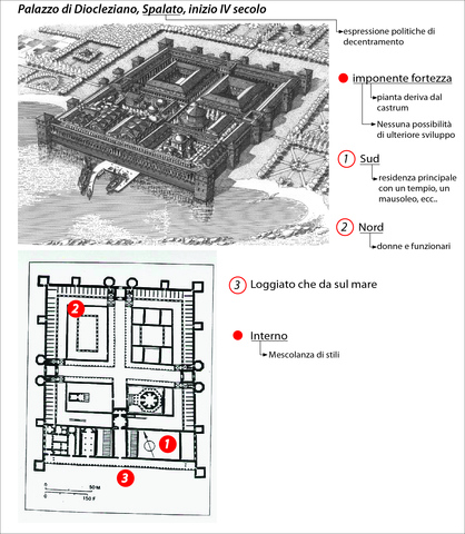 Palazzo di Diocleziano