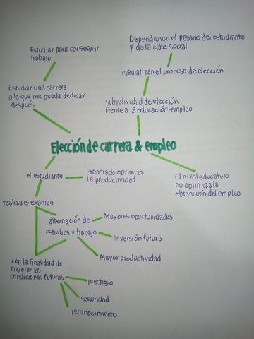 Orientación Vocacional - Aprendizajes Significativos