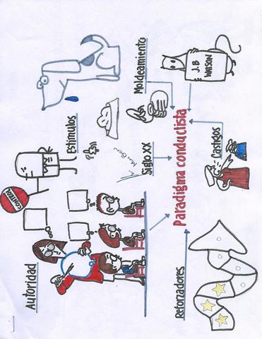 Didactica II - Aprendizajes Significativos