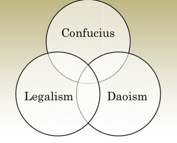 Creation of Chinese Philosophies