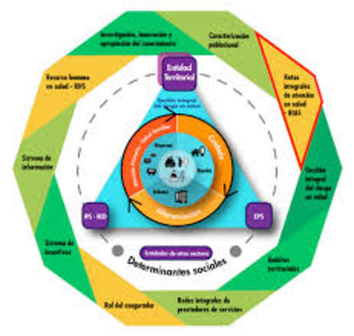 Modelo Integral de Atención en Salud