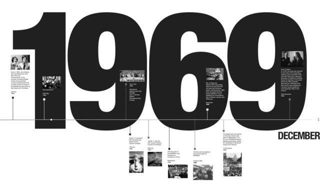 Teoría del ciclo vital del liderazgo