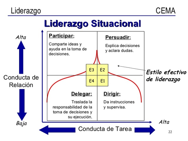 Desarrollo del instrumento LASI