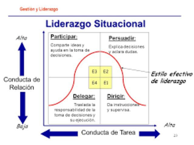 LIDERAZGO SITUACIONAL