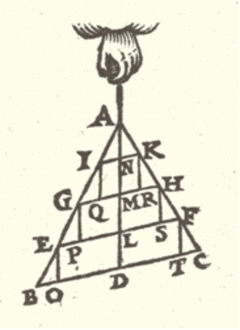 Triangulo de fuerzas