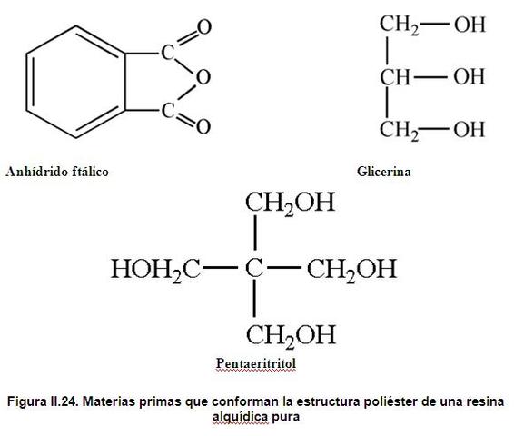 Poliéster alquídico