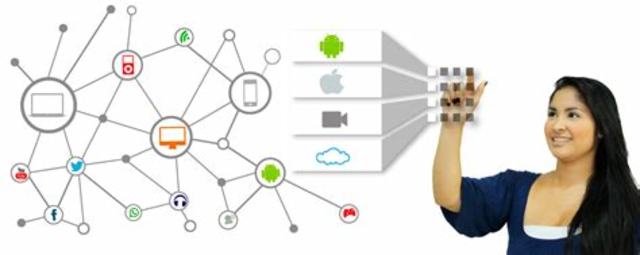 Uso de la Computadora Para la Administracion