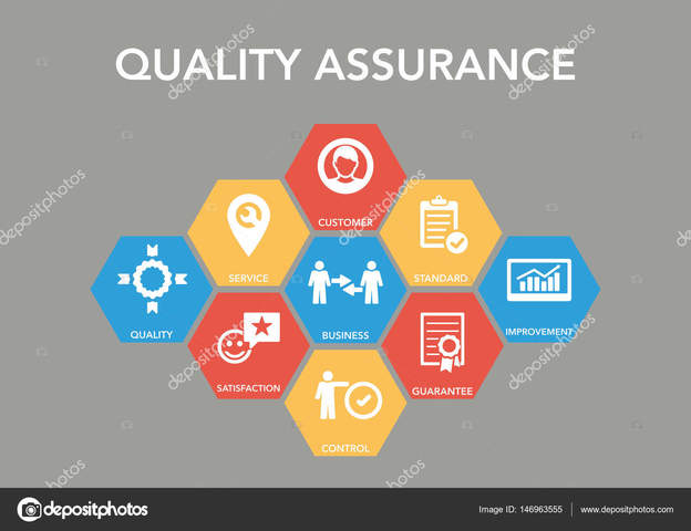 Aseguramiento de la calidad