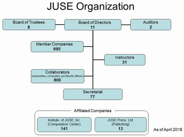 Nace la Japanese Union of Scientists and Engineers (JUSE)
