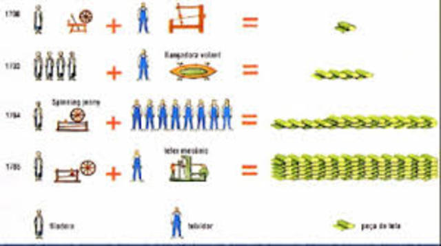 Sustitución de Importaciones