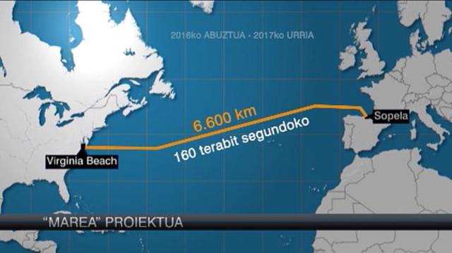 Primer cable submarino América-Europa