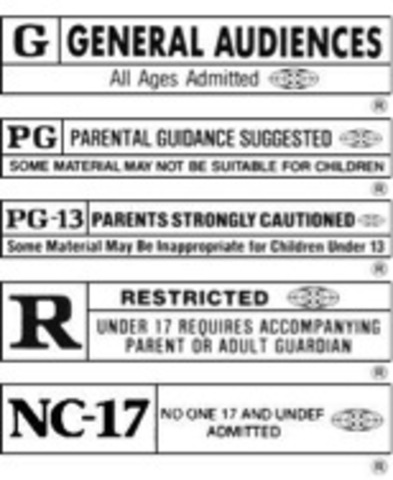 Ratings of movies