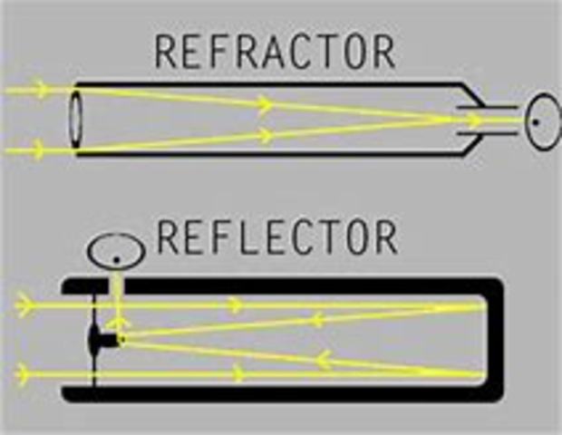 Refracting and Reflecting Telescopes
