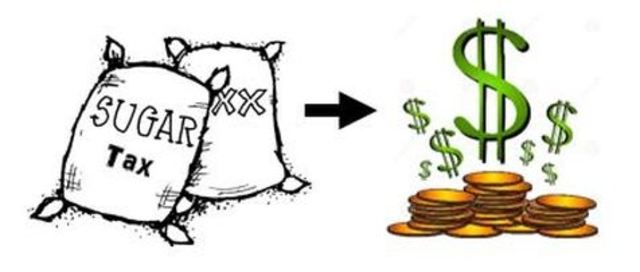 Sugar Act and Colonists Response