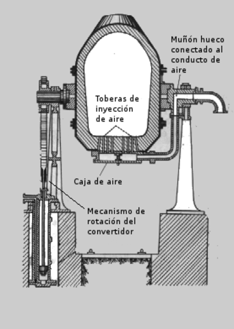 Turbina de reacción mixta y Acero
