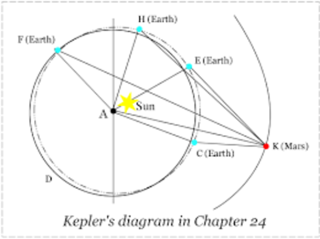 Johannes Kepler