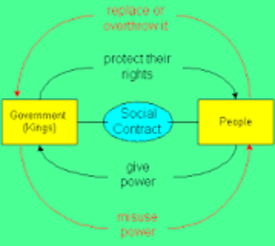 John Locke's social contract