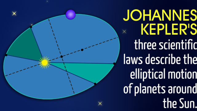Johannes Kepler