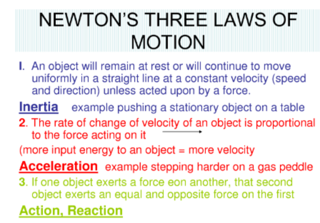 Sir Isaac Newton