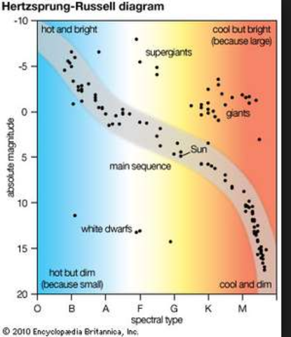 Ejnar Hertzsprung