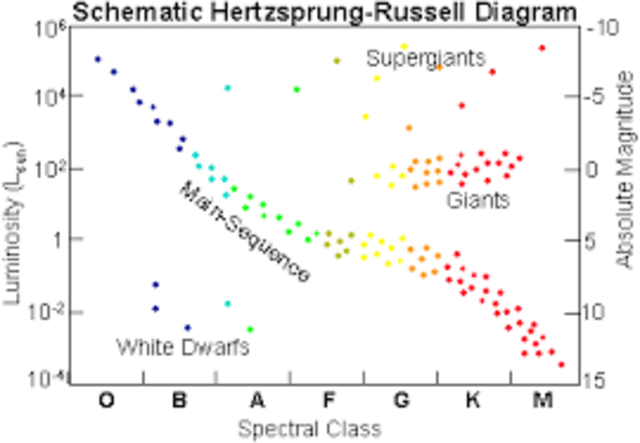 Ejnar Hertzsprung