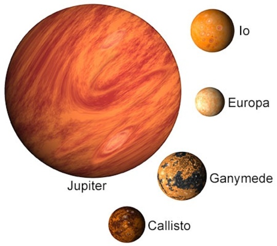Galileo