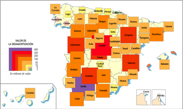 Desamortización general de Madoz