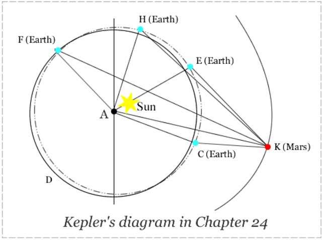 Johannes Kepler