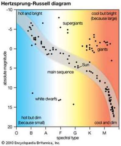 Ejnar Hertzsprung
