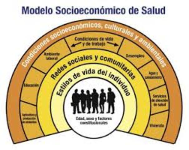 Modelo Socioeconómico de Salud de  Dahlgren y Whitehead.