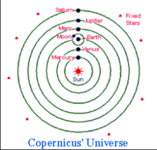 Copernicus