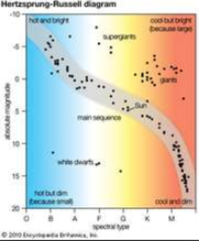 Ejnar Hertzsprung