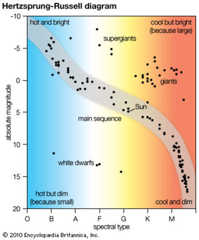 Ejnar Hertzsprung