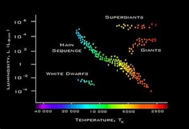Ejnar Hertzsprung