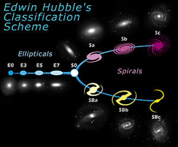 Hubble changes the word