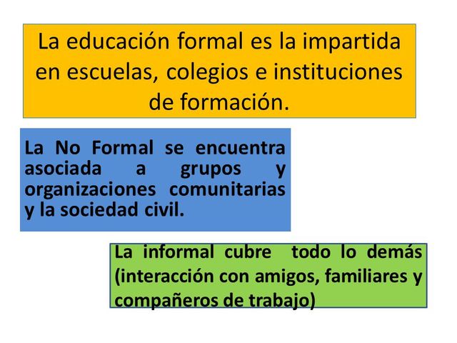 Pedagogía I