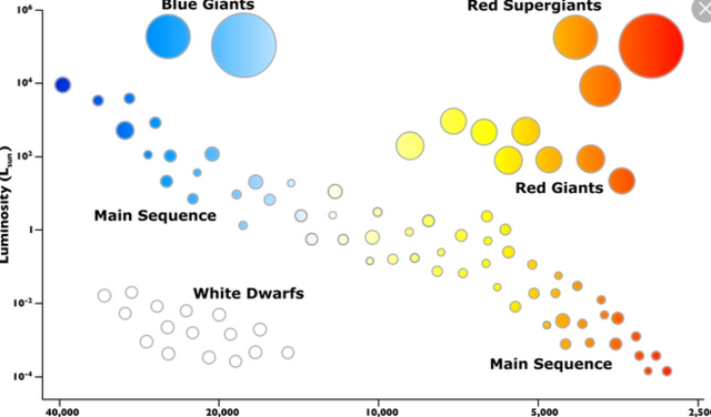 Ejnar Hertzsprung