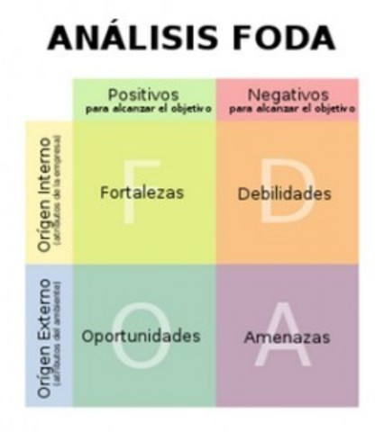 Base de reutilización de software