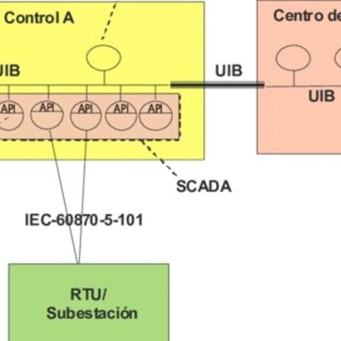 Monotónico de frecuencia (RMA)