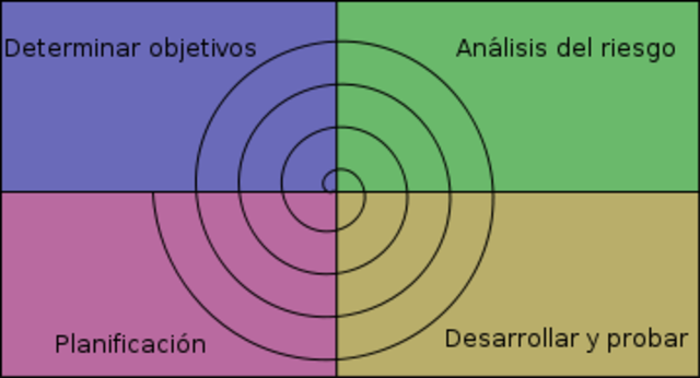 Desarrollo en espiral