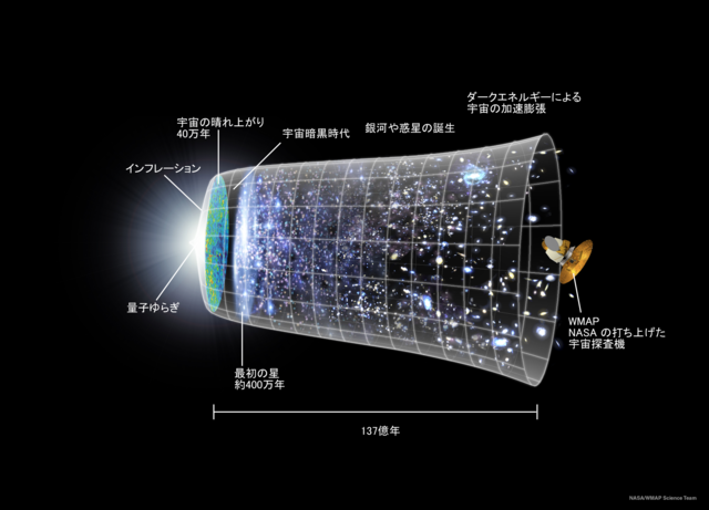 Arno Penzias/Robert Wilson