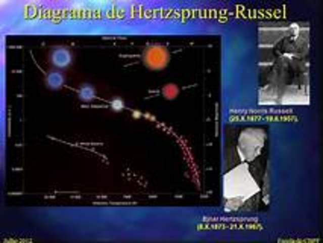 Ejnar Hertzsprung
