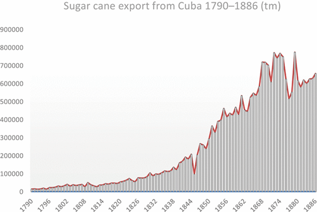 Los comienzos de la economia