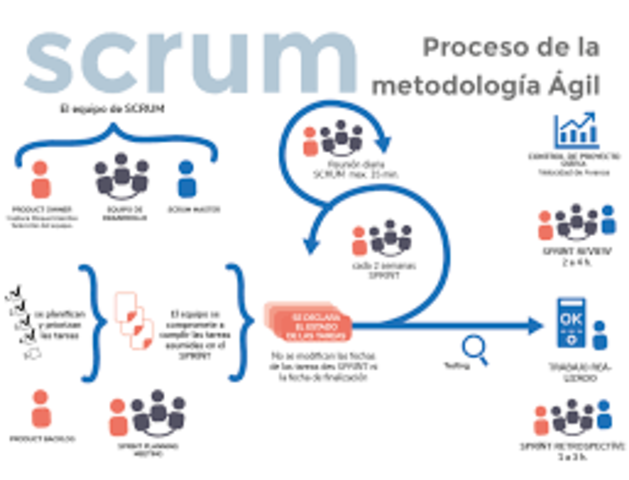 Metodología SCRUM