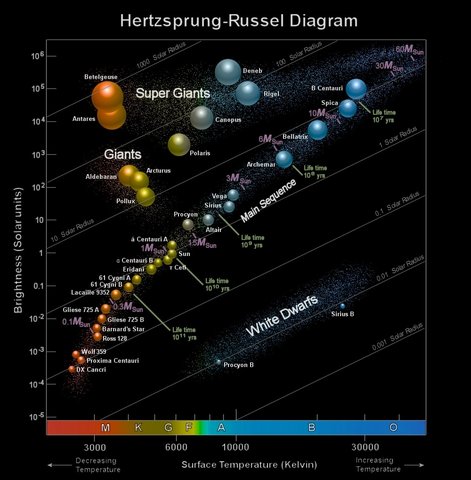 Ejnar Hertzsprung